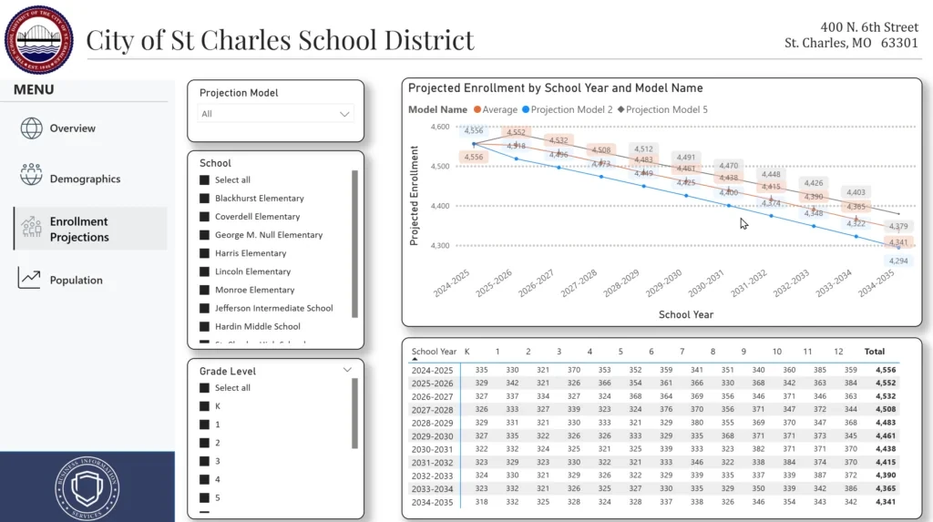 Reporting Snapshot from Business Information Services.